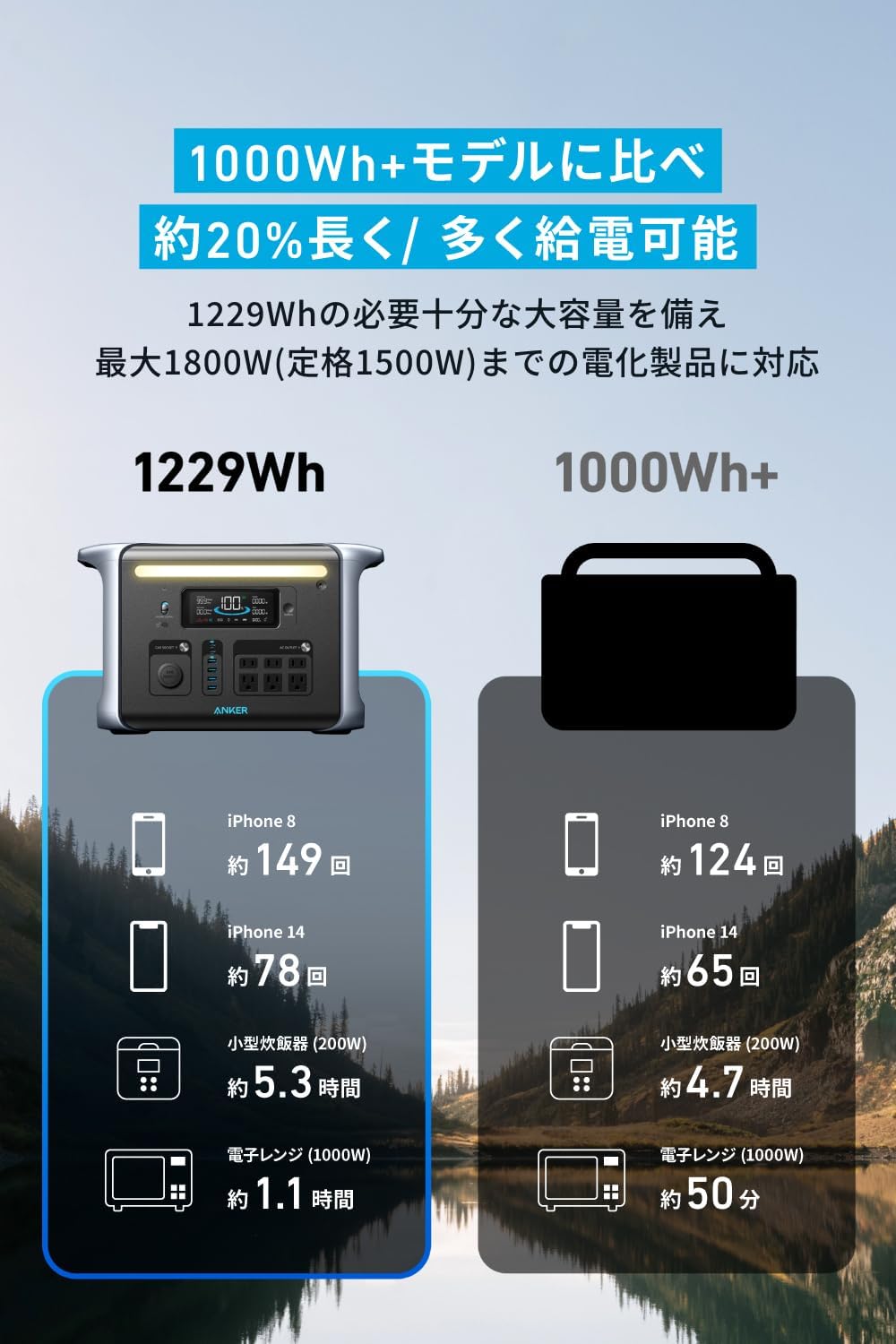 Anker_757 Portable Power Station_商品説明画像_06